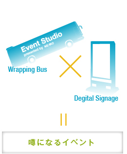 ｢ラッピングバス｣　×　｢デジタルサイネージ｣