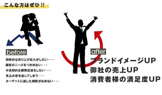 ブランドイメージUP。御社の売り上げUP。消費者様の満足度UP